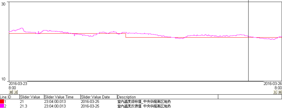 1539677867827498.png 室溫曲線.png